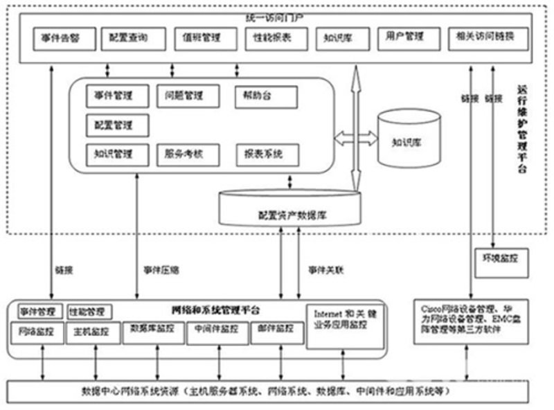 速冻食品生产行业现状与发展趋势